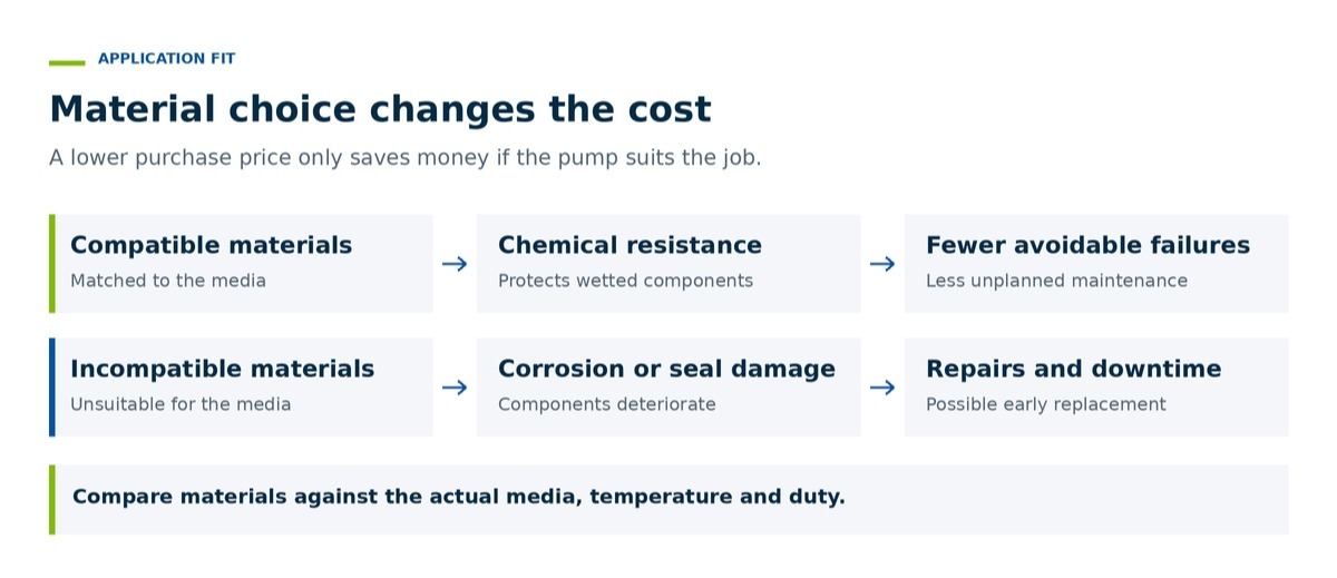 Industrial Pump Ownership Costs