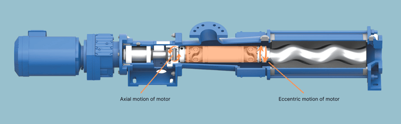 BLOG image_Wangen v mono_cardan joint_progressive cavity pump_prime fluid management