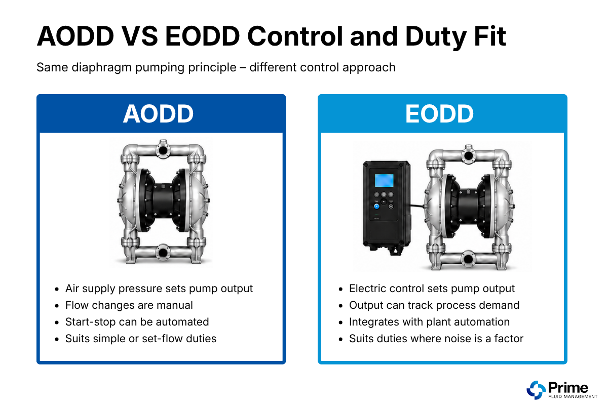 Aodd_vs_eodd_control_and_duty_fit_infographic