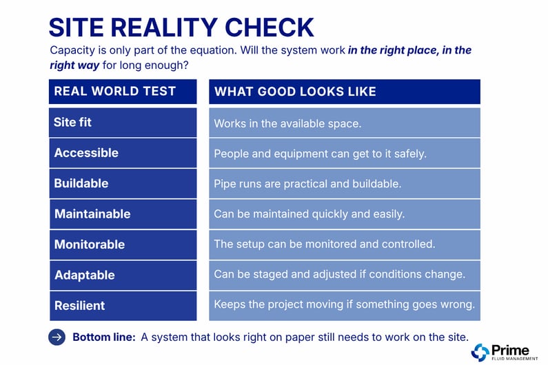 Site_reality_check