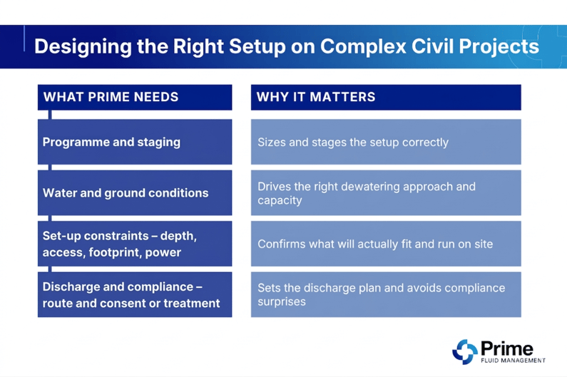 Designing-the-Right-Setup-on-Complex-Civil-Projects-Table-v2