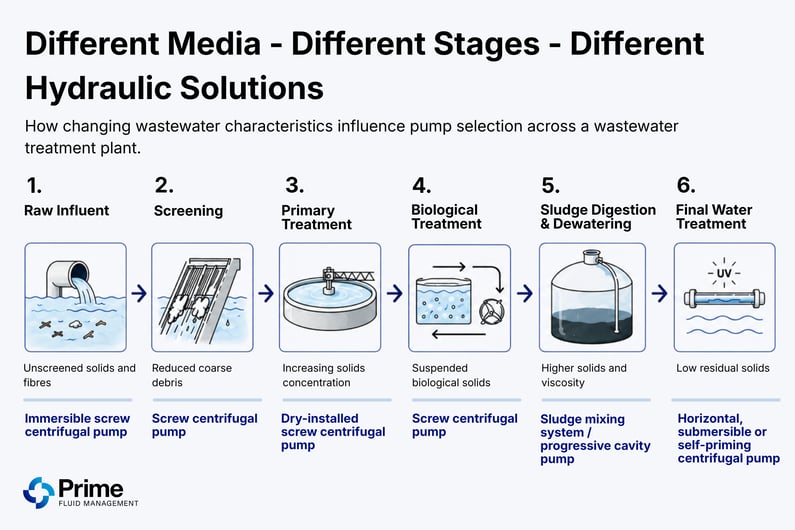 Hydraulic Solutions chart