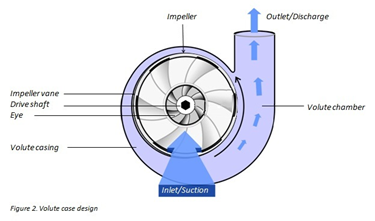 Electric Dredge Pump Diagram