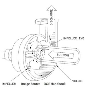 End Sucition Pump Diagram