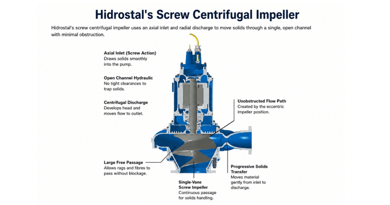 Hidrostal_screw_centrifugal_impeller (1)