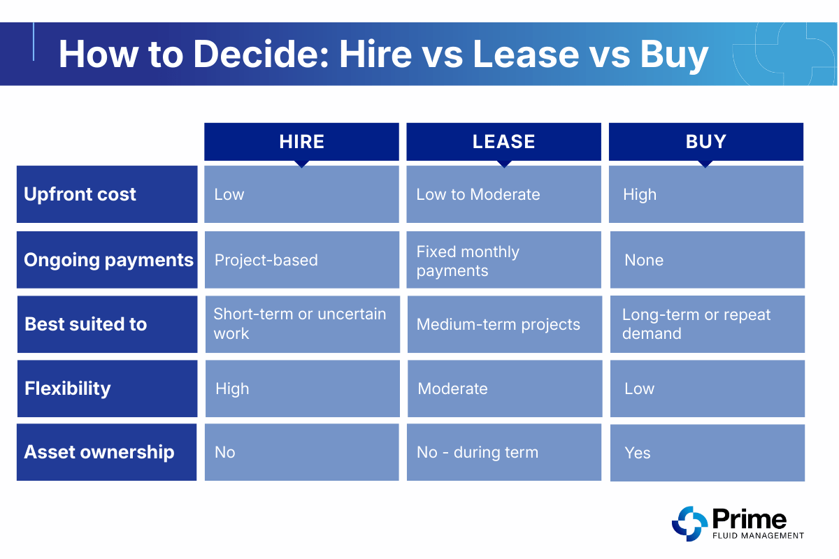 How-to-decide-hire-lease-buy
