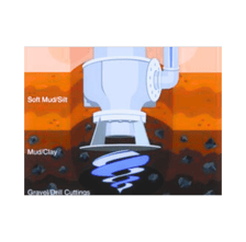 Hydraulic Dredge Pump Diagram