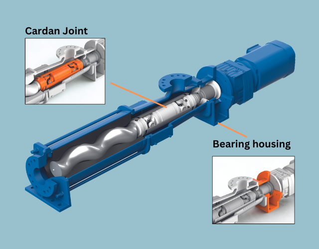 Blockage-free operation